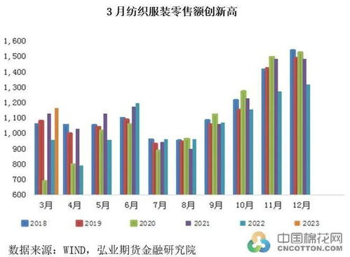 內外需雙輪驅動零售增長，棉紡市場承壓前行 廣東布廠開機率不足50%調研分析