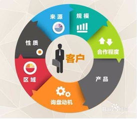 高效市場調研與銷售文案撰寫的全流程指南