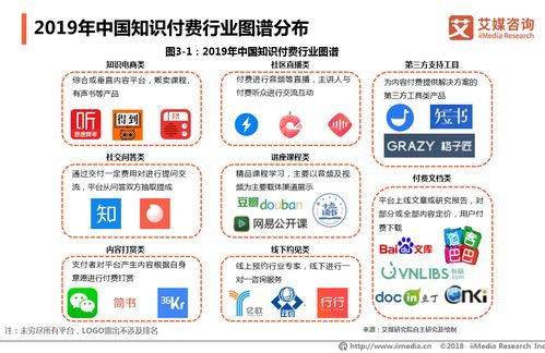 知識付費行業深度解析 從小鵝通億元融資看2019年市場格局與未來趨勢