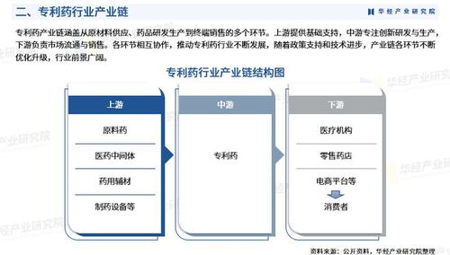 2026年中國專利藥行業展望 市場規模、進入壁壘及投資戰略研究